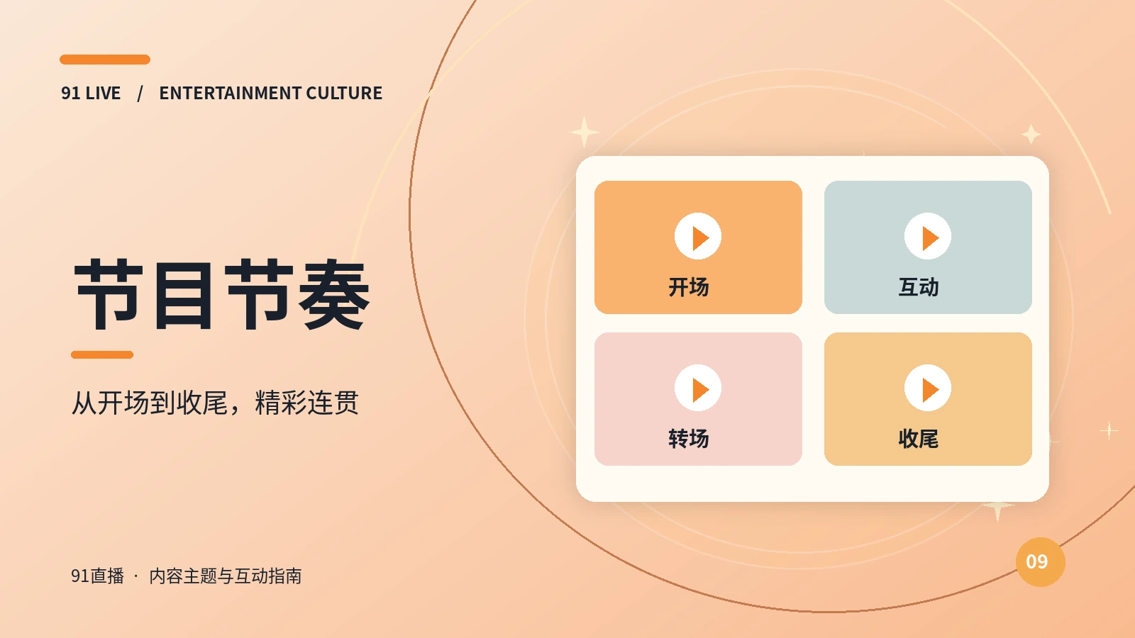 主持开场的结构